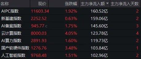 A股三天三次“V字反弹”,却还未止跌!如何理解