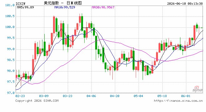 强劲非农后,高盛“投降”:不再预计美联储今年降息